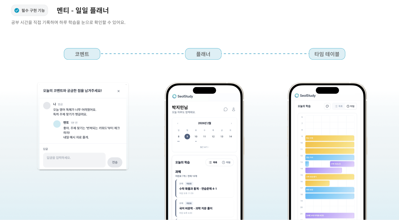 Mentee Daily Planner